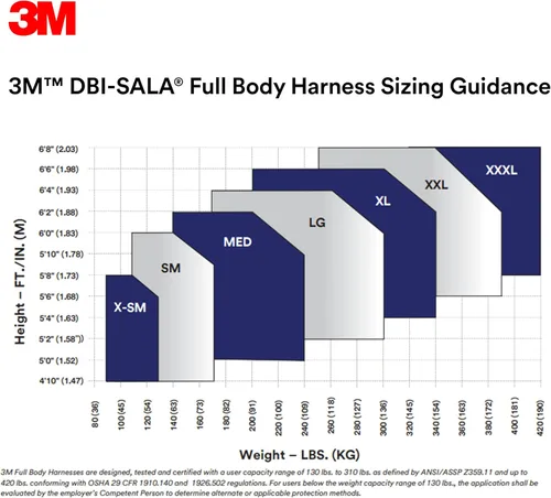 Miniatura 5 de 3M DBI-Sala ExoFit X200 Arnés de posicionamiento de construcción de confort, 1402107, Grande