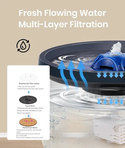 Miniatura 5 de Fuente de agua para perros de 4 litros/135 onzas para perros grandes y múltiples mascotas - Bomba ultrasilenciosa, 3 filtros, dispensador automático