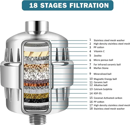 Miniatura 2 de FEELSO Filtro de ducha de 18 etapas, cabezal de ducha universal de alto rendimiento mejorado para agua dura, elimina cloro, fluoruro, metales