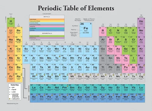 Miniatura 4 de Palace Learning Póster de la tabla periódica de los elementos [gris] - Tabla de clases de ciencia y química (laminado, 18 x 24 pulgadas)