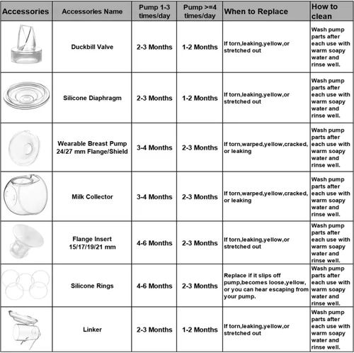 Miniatura 7 de Insertos de brida de 0.591 in compatibles con Momcozy S12 Pro/S9 Pro /M5/M9/Medela/TSRETE extractor de leche portátil, Spectra S1/S2 adecuados