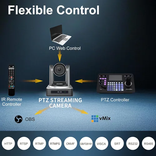 Miniatura 5 de zowietek Cámara PTZ, cámara PTZ de seguimiento automático AI, 1080P60 PoE, zoom óptico 20X, 3G-SDI HDMI USB3.0 LAN, transmisión en vivo