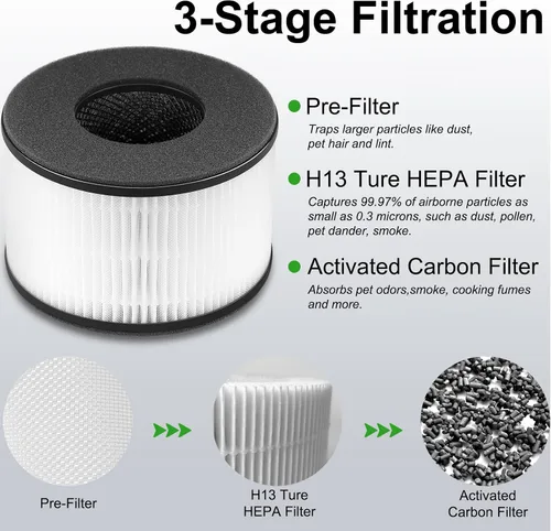 Miniatura 3 de Paquete de 3 filtros de repuesto BS-03 H13 True HEPA para filtros de aire HEPA PARTU BS-03 y Slevoo BS-03 HEPA, 3 en 1.