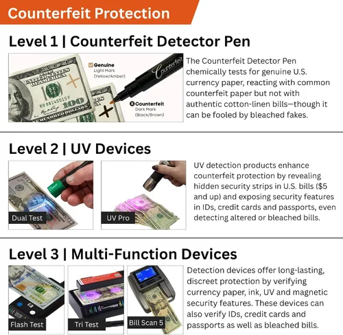 Miniatura 5 de Dri Mark CFD50PK - Marcador detector de billetes falsificados, fabricado en los Estados Unidos, 50