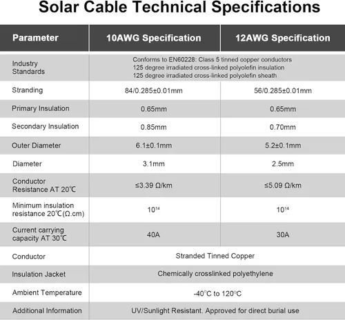 Miniatura 3 de iGreely - Cable de extensión de panel solar - Cable de extensión solar de 10 pies (6 mm²) con conector hembra y macho, adaptador de cableado