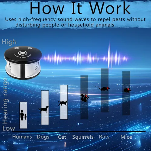 Miniatura 5 de Repelente ultrasónico de ratón de 360°, repelente de roedores para interiores, repelente de ardillas con ultrasonidos de alto impacto y ondas
