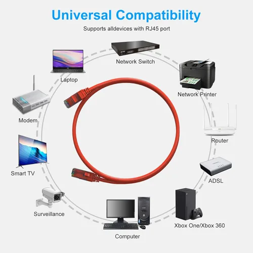 Miniatura 5 de Cables de conexión Cat6 de 4 pies (paquete de 6), cable Ethernet Cat 6, cable CCA de 24 AWG, red UTP, cable de Internet, compatible con PC, laptop