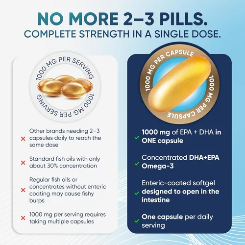 Miniatura 3 de VitalOils1000 - Aceite de pescado Omega 3 de 1200 mg con 1000 mg de DHA+EPA por cápsula (750 DHA + 250 EPA), fácil de tragar, certificado IFOS 5