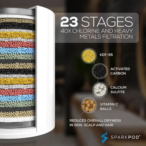 Miniatura 2 de SparkPod Cartucho de filtro de ducha de alto rendimiento, adecuado para personas con piel sensible y seca y cuero cabelludo, filtra cloro e