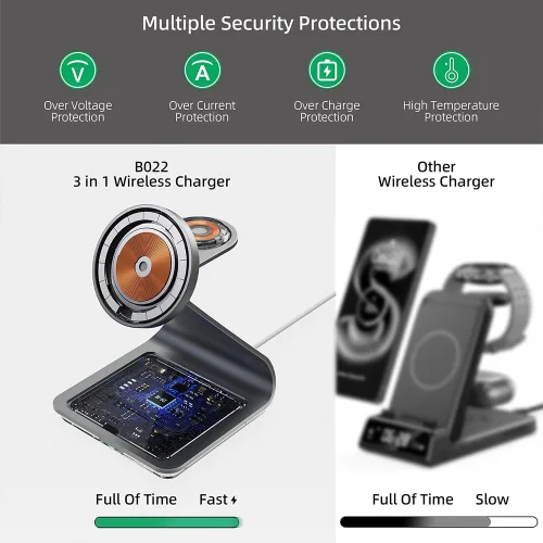 Miniatura 5 de Cargador inalámbrico para Samsung: Estación de carga inalámbrica magnética 3 en 1 para Samsung S26 S25 S24 Ultra S23 S22, soporte de muelle