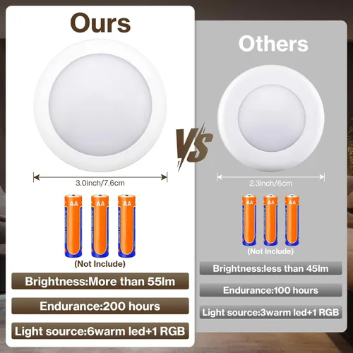 Miniatura 6 de Cadrim Luces de disco – LED que cambian de color, luces regulables debajo del gabinete con controles remotos inalámbricos para cocina (paquete de 1)