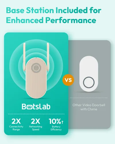 Miniatura 6 de BOTSLAB Timbre de puerta inalámbrico, timbre de video de 5 MP con vista panorámica de 180°, campana de puerta alimentada por batería o con cable