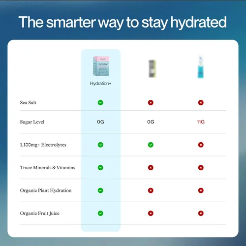 Miniatura 5 de Feel Goods Hydration+, electrolitos de 1,100 mg, paquetes sin azúcar, hidratación diaria, magnesio, cereza ácida orgánica, potasio, menos calambres