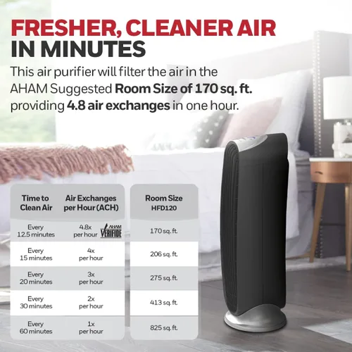 Miniatura 2 de Honeywell HFD-120-Q QuietClean Purificador de Aire con Filtros Lavables Permanentes, Habitaciones Medianas (170 pies cuadrados), Negro