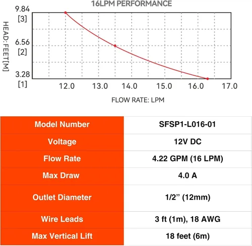 Miniatura 10 de SEAFLO Bomba sumergible 12v 4GPM