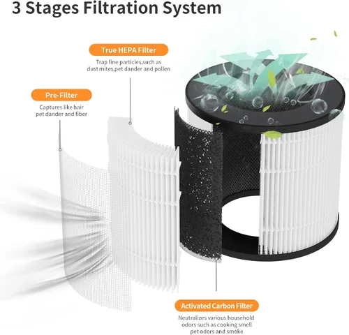 Miniatura 3 de Paquete de 2 filtros de repuesto PU-P05 AC201B compatibles con purificadores de aire FULMINARE PU-P05 y Purivortex AC201B, filtros 3 en 1