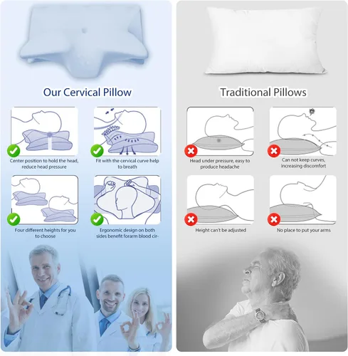 Miniatura 2 de Almohada cervical para cuello y hombro, almohadas de espuma viscoelástica de contorno refrescante, almohada ergonómica para el cuello, almohada