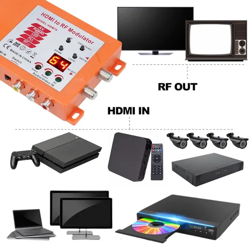 Miniatura 4 de Modulador HDMI a RF, CVBS RCA a adaptador coaxial, convertidor coaxial VHF UHF AV HDMI a RF con interruptor ANT y canal para TV PAL NTSC formato PS2