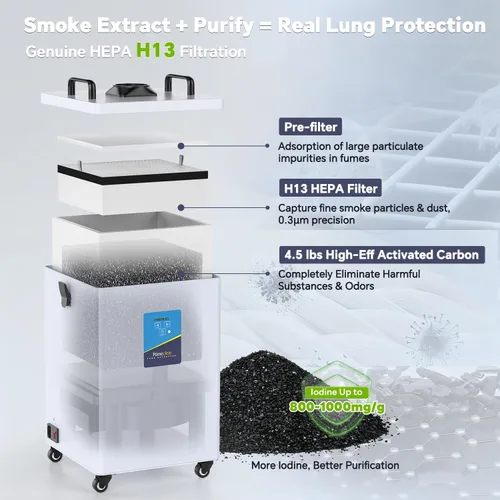 Miniatura 4 de Extractor de Humos FumeClear FC-2002 para Grabador Láser S1, D1 Pro de 10W a 20W, Succión Fuerte de 260 a 300m³/h, Bajo Ruido con 12 Filtros Fc2002