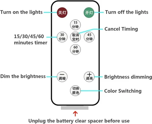 Miniatura 2 de Luz magnética inalámbrica para debajo del gabinete de 15.7 pulgadas, con sensor de movimiento, luz nocturna recargable por USB con control remoto, 1