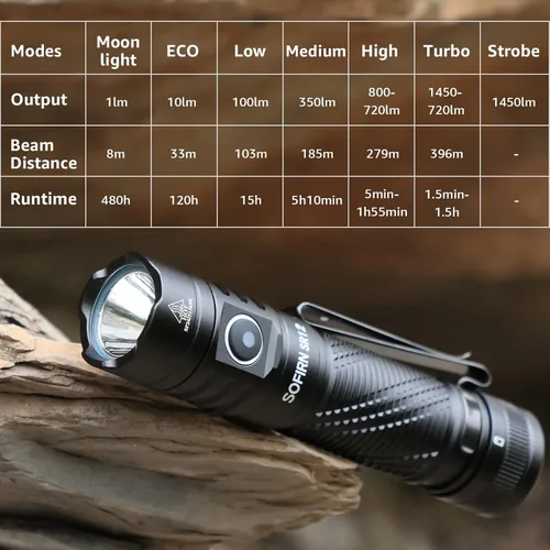 Miniatura 4 de Linterna de bolsillo recargable con luz LED – Sofirn SR12 pequeñas linternas potentes, luz EDC brillante, linterna magnética de 1300 pies de largo