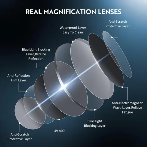 Miniatura 6 de Reading Glasses for women Blue Light Blocking Glasses Filter UV Square Lightweight Readers Glasses for Men and Women