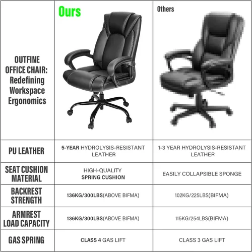 Miniatura 3 de OUTFINE Silla de Oficina Silla de Oficina Ejecutiva Silla de Escritorio Silla de Computadora con Cojín de Resorte de Cuero Resistente a la Negro