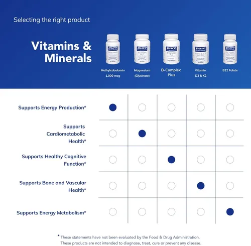 Miniatura 6 de Pure Encapsulations Metilcobalamina 1,000 mcg - Suplemento de vitamina B12 para apoyar la memoria y la salud de los nervios - Cápsulas premium