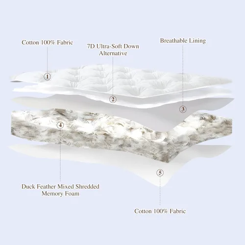 Miniatura 3 de WhatsBedding 3 Inch Feather Bed Mattress Topper, Duck Feather Memory Foam Bed Topper, Soft Fluffy Supportive Pressure Relief Mattress, Twin Size, 39