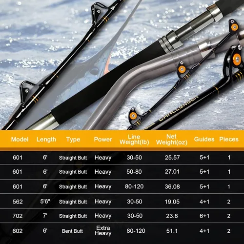 Miniatura 6 de Fiblink 1 pieza/2 piezas de agua salada en alta mar Pesado Trolling Rod Big Game Roller Rod convencional barco caña de pescar con guías de rodillos