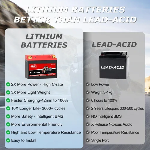 Miniatura 6 de TPE Batería de litio para motocicleta YTX4L-BS 12V 3Ah recargable Powersport Start Stop LiFePO para ATV y Scooter