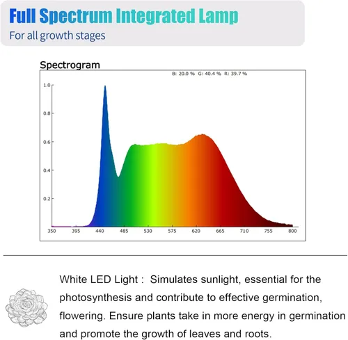 Miniatura 3 de Hywymlait T5 - Luces de cultivo para plantas de interior, espectro completo de 5000 K, lámpara LED de cultivo de 1 pie, tiras de luz de cultivo