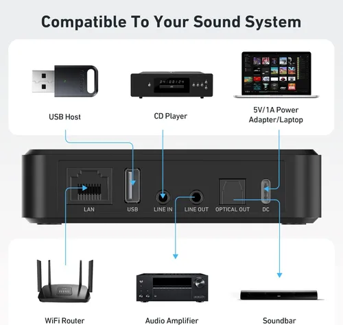 Miniatura 6 de Arylic S10+ Receptor de Audio AirPlay, Estéreo Multihabitación con Salida SPDIF, Transmisor de Música WiFi y Bluetooth, Transmite Música HD Sin