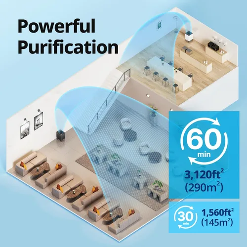 Miniatura 3 de La aplicación más inteligente que permite purificar el aire AIRMEGA 300S