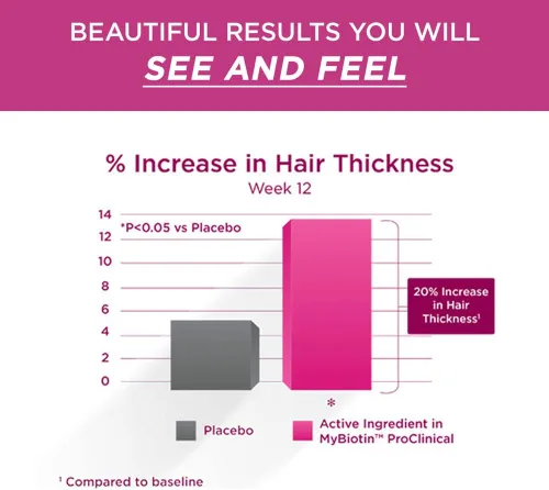 Miniatura 7 de Purity Products MyBiotin ProClinical Gomitas con Biotina - Cabello más grueso a partir de 3 semanas y combate las arrugas - MB40X Biotina Matrix