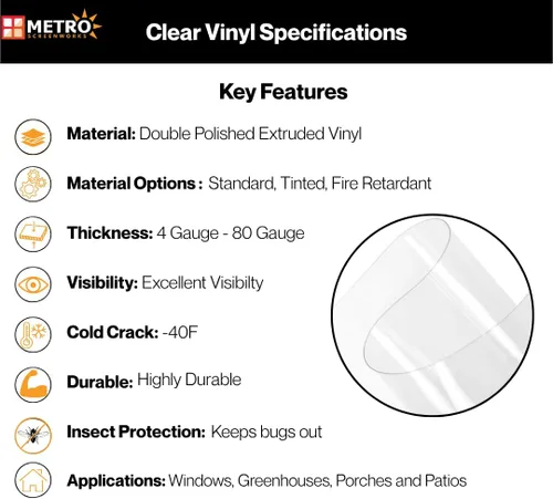 Miniatura 4 de Metro Screenworks Rollo de vinilo transparente (parcial) – Hoja de vinilo de grado marino calibre 20 – 72 pulgadas x 8 yardas – Lámina de plástico