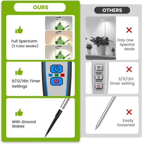 Miniatura 2 de Kullsinss Luz de Crecimiento Negra, Luces LED de Espectro Completo para Cultivo en Interiores con Temporizador de 6/12/16H, 3 Modos de Color, 5
