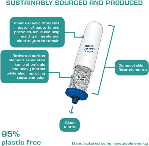 Miniatura 8 de Coldstream FTO Plus - Cartucho de filtro de agua - Fiable para una fácil instalación como reemplazo Berkey - Filtro de gravedad de cerámica