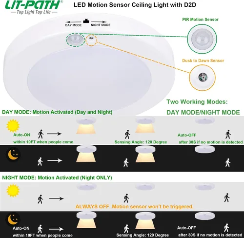 Miniatura 2 de LIT-PaTH Lámpara LED de techo empotrada, accesorio de iluminación de armario con sensor de movimiento y del atardecer al amanecer, 10.5 W, 800