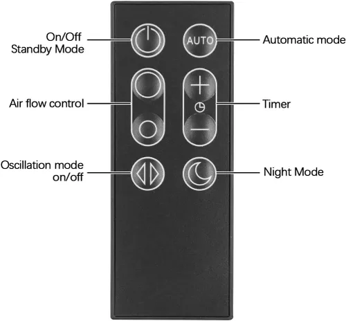 Miniatura 4 de 967400-01 Control remoto de repuesto para Dyson Pure Cool Link DP01 DP03 TP02 TP03 Ventilador purificador (con magnético/negro), compatible