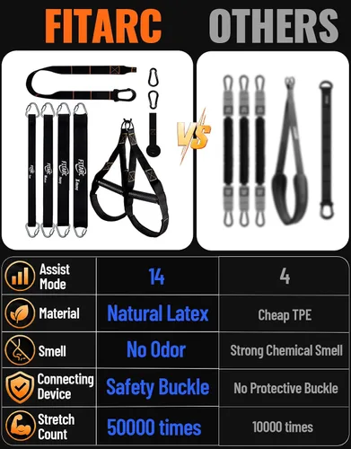 Miniatura 6 de Fitarc Pull Up Assistance Bands Set,Pull Up Assist Strap with Handle,14 Levels of Assistance Up to 300LBS
