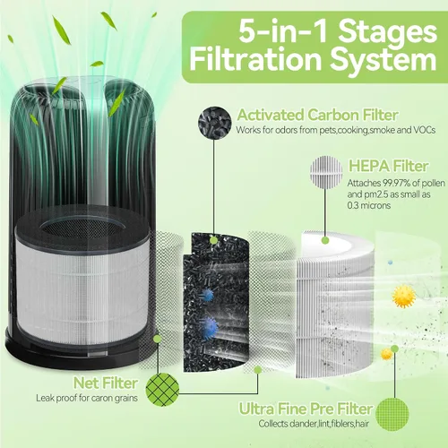 Miniatura 3 de AP-T10FL Filtro de repuesto apto para Homedics compatible con los modelos de purificador de aire HoMedics TotalClean AP-T10-BK y AP-T10-WT filtro