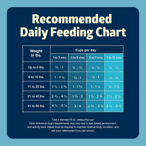 Miniatura 10 de Blue Buffalo Freedom - Alimento seco para cachorros sin granos con DHA, nutrición completa y equilibrada para cachorros, fabricado en los Estados