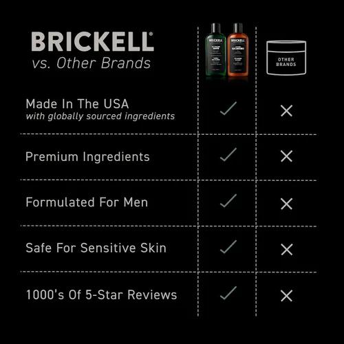Miniatura 6 de Brickell - Rutina revitalizante diaria para el cuidado del cabello, set de champú y acondicionador para hombres, champú de aceite de menta y árbol