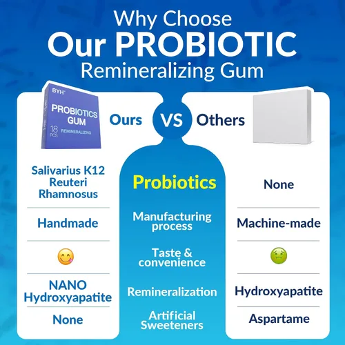 Miniatura 2 de Goma de mascar remineralizante con probióticos nano hidroxiapatita – Chicle de xilitol menta sin azúcar – Esmalte y cuidado bucal – Soporte