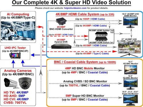 Miniatura 8 de 1stPV Precision - Monitor LED de seguridad 4K escalado de 18.5 pulgadas, compuesto BNC entrada/salida Super Sampling Anti-Aliasing (SSAA), HDMI