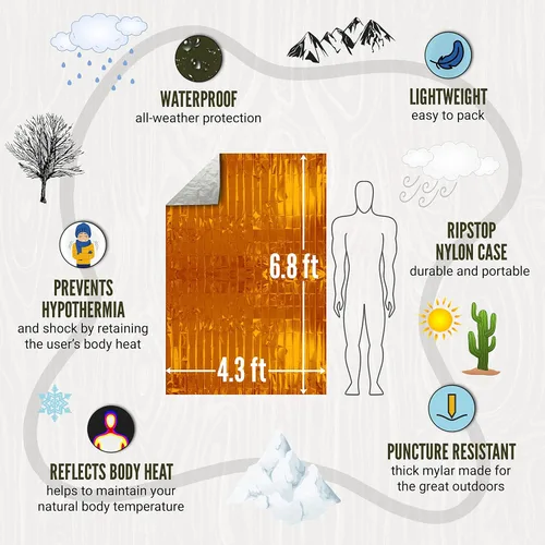 Miniatura 2 de Lingito Manta de supervivencia, mantas de emergencia para campamento, senderismo, viajes, manta térmica resistente, mantas espaciales aisladas