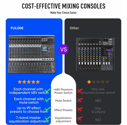 Miniatura 2 de Mezclador de audio de estudio Bluetooth de 12 canales con procesador digital DSP de 99 bits con MP3 USB para entrada de grabación de PC, conector