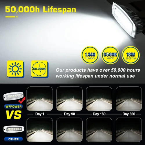 Miniatura 2 de WFPOWER Esparcidor de luz LED de montaje empotrado, paquete de 2 focos marinos de 7.3 pulgadas, barra de luz LED de inundación de muelle