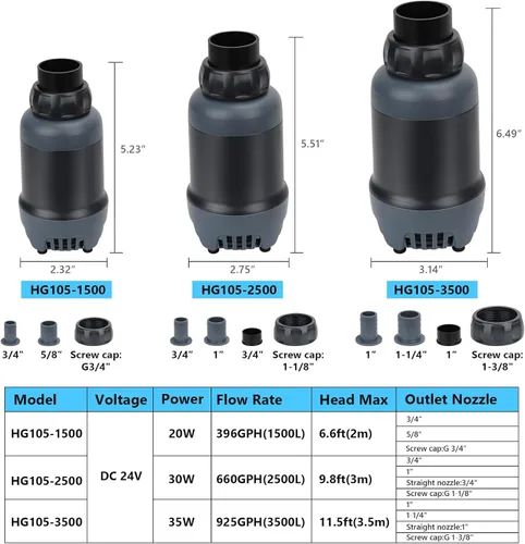 Miniatura 6 de Bomba de agua para acuario Hygger de 24V CC, bomba sumergible de 925 gal/hr 35W 11.5 pies con controlador, bomba de fuente de agua con 3 boquillas
